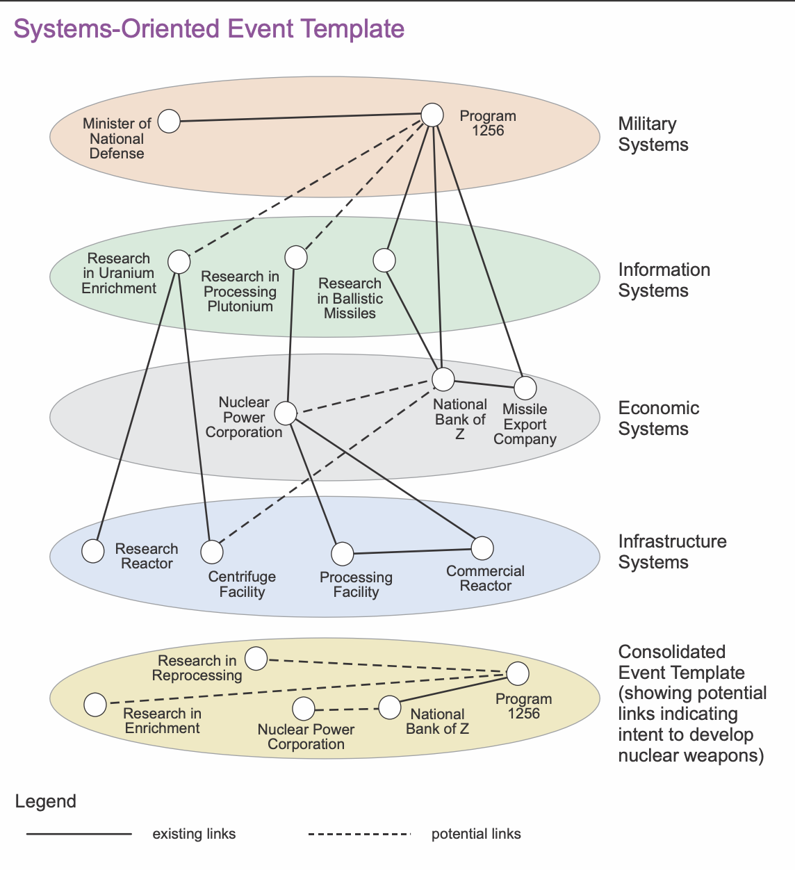 overview-of-intelligence-ribose-yim-s-home